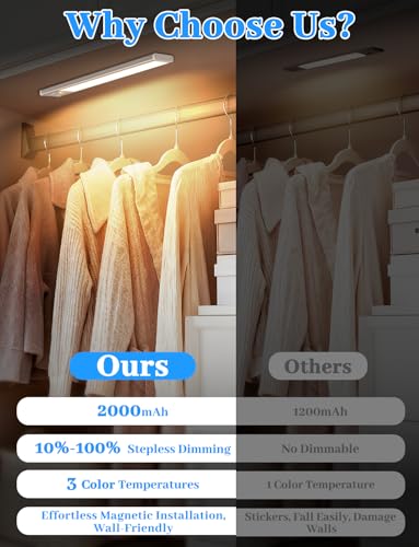 Image of 2000mAh Rechargeable Motion Sensor Light Indoor, Under Cabinet Lighting with Charging Station, 3 Color Tempers Dimmable Closet Lights Wireless, Magnetic Under Cabinet Lights for Kitchen, 6-Pack