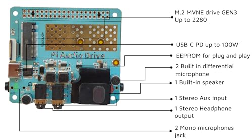 Image of Audio DAC Hat Sound Card (Pi Audio Drive) for Raspberry PI4 All Models Pi Zero / Pi3 / Pi3B / Pi3B+ / Pi2 / Better Quality Than USB
