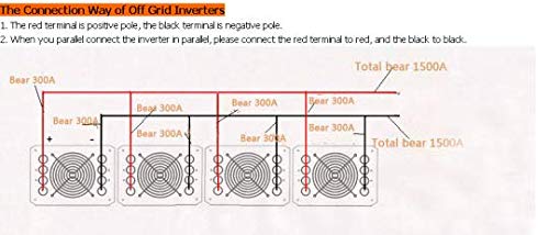 GOWE Inversor de onda sinusoidal pura de 2500 W, 220 VDC 100/110/120 VAC o 220/230/240 VAC para energía solar o eólica