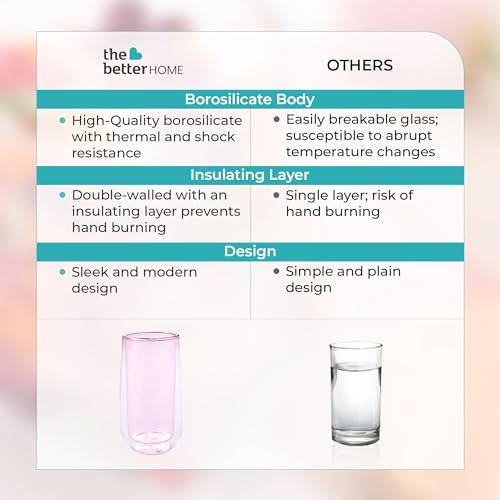 Image of The Better Home Zest Series Coloured Double Wall Glass Cup (2Pcs - 240ml) | Water Cup Set | Tea Cups | Drinking Glass (Pink)