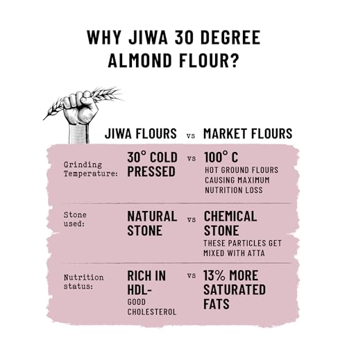Image of Jiwa 30 Degree Almond Flour | 200 G | Patented Cold Pressed Flour | Slow Ground | Low Carb Badam Powder | Keto & Paleo Friendly | Made With Californian Almonds | Gluten Free | Grain Free