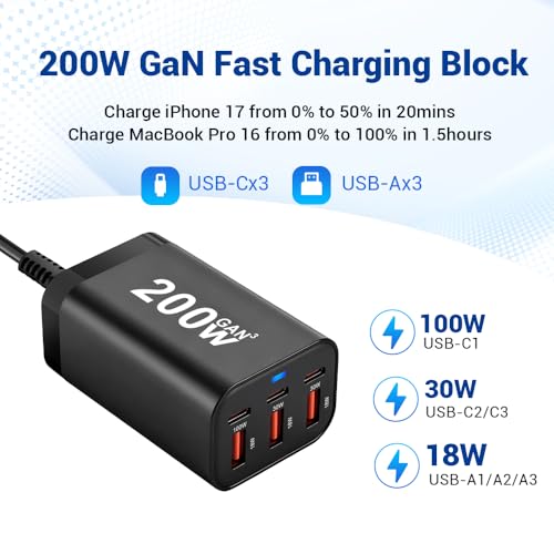 Image of 200W USB C Charger Block, 6 Port PD 100W 65W GaN Charger Station | Multi port USB C Charging Station for MacBook Pro /Air, iPad, iPhone, HP /DELL Laptop, Samsung Galaxy, Steam Deck, Pixelbook