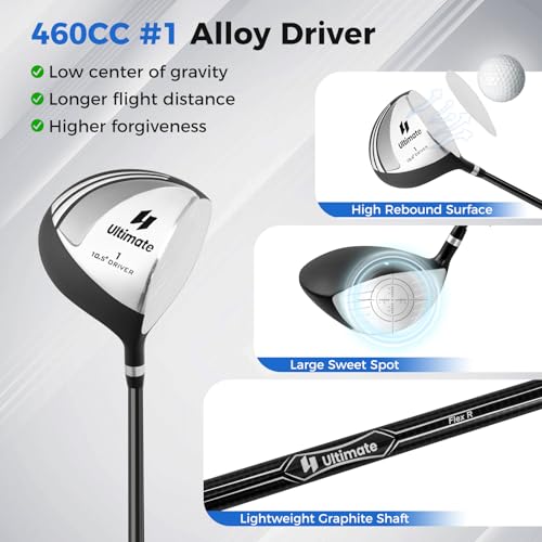 Goplus Complete Golf Club Set for Men, 9 Pieces Golf Clubs with #1 Driver, #3 Fairway, #4 Hybrid, #6 & #7 & #8 & #9 & #P Irons, Putter, Head Covers, Men's Right Handed - Image 5