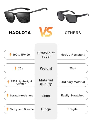 Image of HAOLOTA Polarized Sunglasses for Men Ultralight Carbon Fiber Temple,Square Sunglasses UV400 Protection for Driving /Golf