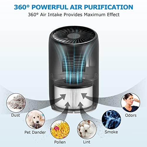 Image of 2-Pack BS-03 Replacement Filter Compatibel with PARTU and Slevoo BS-03 Air Purifier Part U & Part X, 3-in-1 Filtration System (Not fit BS-01）