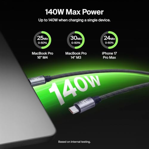 Image of MX 2-in-1 USB C to USB C Cable 140W Fast Charge, Dual Charging Cable, 1.2M Braided Type-C to Type-C Splitter Cable with Smart Power Sharing for MacBook, iPhone, iPad, Samsung