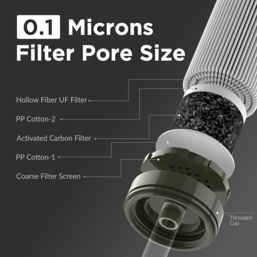 Image of Membrane Solutions Personal Water Filter Straw S1