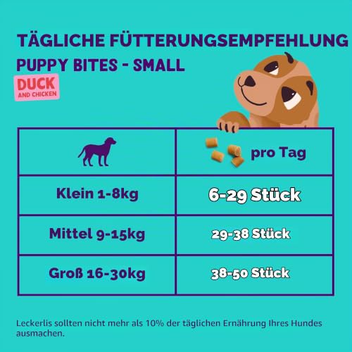 Edgard Cooper Hundeleckerli, Welpen Bites Ente, 50g x 1 Bites, Leckerlis, Getreidefrei, Natürliche Zutaten, hoher Proteingehalt und frisches Fleisch