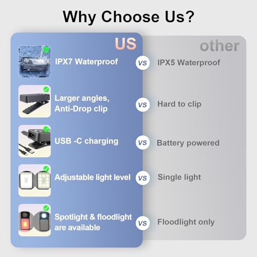 2 Stück Lauflicht USB-C Wiederaufladbar, 3 Helligkeitsstufen, Upgrade 2-in-1 Clip-Leuchte, IPX7 Wasserdichte Kompakte LED Taschenlampe für Abendspaziergang Joggen, Arbeiten, Camping (Schwarz)