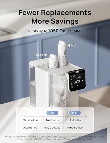 image for DREO Reverse Osmosis Water Filter Countertop, 7-Stage RO Water Filtrat