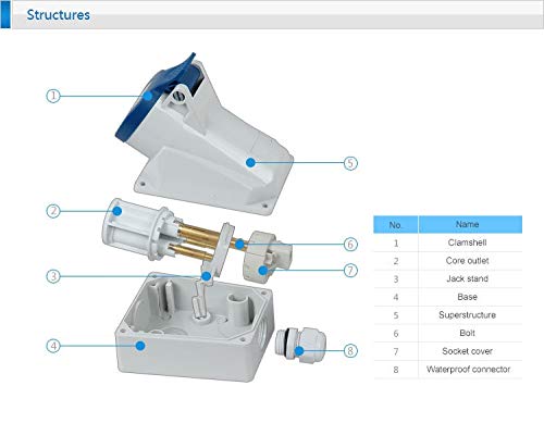 Gimax New Hot Sell electric waterproof switch and socket 230V 63A,SP128,3pins