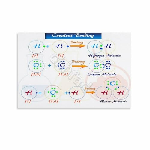 Atoms and Bonding Educational Poster Science Classroom Wall-Art Canvas Print for Chemistry Teachers Students School(Framed,12x18