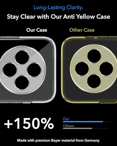 Image of Jkobi Lifetime Anti-Yellow MagSafe Compatible Clear Back Cover Case for Poco C75 | Poco M7 (Sleek Hard Crystal | Shockproof and Camera Protection)