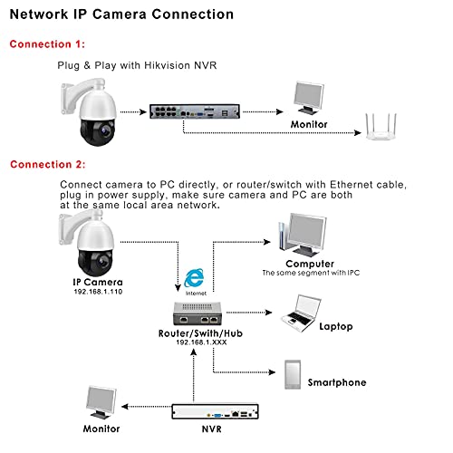 Outdoor 8Mp Ptz Poe Ip Camera Speed Dome, Auto Tracking, Pan Tilt 18Xoptical Zoom 30X Digital Zoom With 165Ft Ir Night Vision, Human/Vehicle Detection, Two Way Talk,Compatible For Hikvision(4818X-Iz) #TOP7