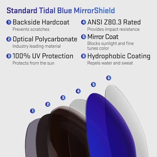 Image of Revant Replacement Lenses for Oakley Valve OO9236 Sunglasses