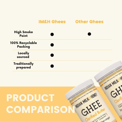 Classic Ghee Butter, Grass-Fed By Indian Milk & Honey, 44 Oz X 2 (Twin Pack) With 264 Servings Each| Handmade & Locally Sourced Ghee Clarified Butter | Lactose, Gluten & Casein Free | Ghee In Recyclable Pet Jars (44 Oz Twin) #TOP3