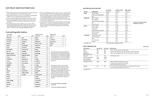 Modernist Cuisine: The Art & Science of Cooking