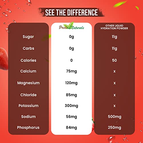 Electrolyte Powder - Refreshing Workout Recovery Electrolytes, Sugar Free, Gluten Free & Vegan, Pure Keto & Paleo Hydration Beverage, Immune Boosting Vitamins (198 Grams, Strawberry Watermelon) #TOP3