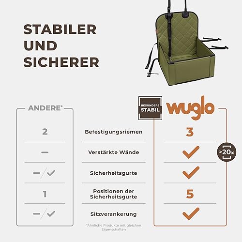 WUGLO Extra Stabiler Hunde Autositz – Hochwertiger Auto Hundesitz für kleine Hunde bis 12 kg – Verstärkte Wände und 3 Gurte – Wasserdichter Hundeautositz für Rück- und Vordersitz