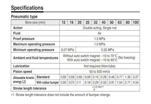 Cilindro compacto serie CQ2B de doble efecto para optimizar espacio en automatización 5