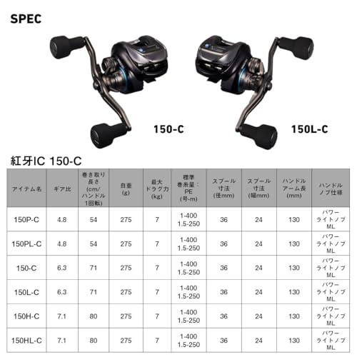 ダイワ(DAIWA) コネクテッド ベイトリール25紅牙 IC 各種 (2025年モデル) 6枚目