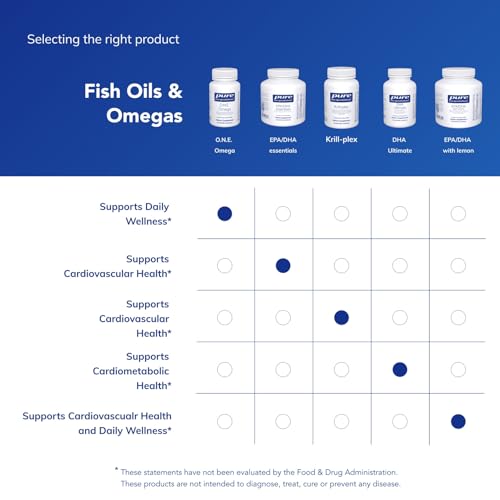 Pure Encapsulations O.N.E. Omega Fish Oil