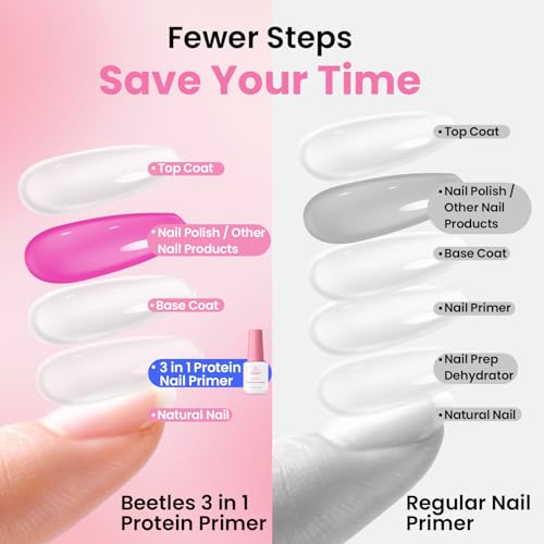 Image of Beetles Protein Nail Dehydrator and Primer, 3-in-1 HEMA-Free Primer Keratin-Infused, Nail Remove Excess, Enhance Adhesion for Acrylic & Gel Nails Supports Growth