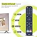 Snrigw Neue EN2BI27H Ersatzfernbedienung passend für Hisense TV 32AE5500F H55B7120 40AE5500F H43B7120 H43B7500 H65B7500 H75B7510 H55B7300