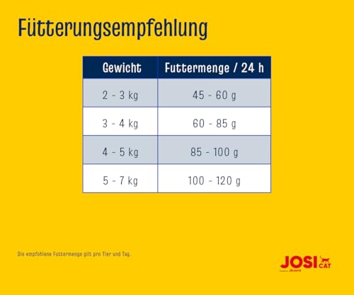 JosiCat Crispy Duck (1 x 10 kg) | Adult | Premium Trockenfutter für Katzen | mit köstlicher Ente & wertvollen Fettsäuren | Powered by JOSERA | Katzenfutter | Alleinfuttermittel | 1er Pack