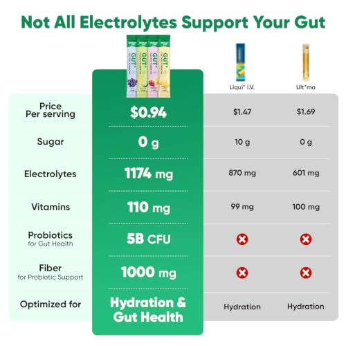 Image of Venture Pal Sugar Free Hydration Packets + Gut Health Electrolytes Powder | Liquid Daily IV with 7 Electrolytes, 5 Vitamins, Probiotics & Fiber for Dehydration Relief and Gut Health Support