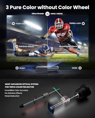 AWOL VISION LTV-3000 Pro, Projetor Ultra Curta Distância, Laser RGB 4K 3D, 3000 Lumens de Pico, Dolb