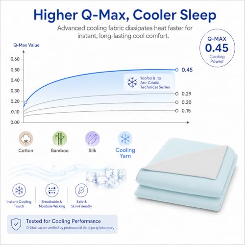 Cozorbt Double-Sided Cooling Comforter Queen Size, Ice Silk Summer Blanket, Smooth No-Stripes, No-Seam, Edge-Free Design, Breathable Lightweight Bed Cover for Hot Sleepers, All-Season Light blue106x90 - image 4