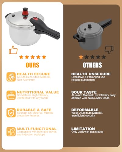 304 Stainless Steel Pressure Cooker 3.7 Quart Household Pressure Canner (Non-Aluminum) High-Safety Explosion-Proof Cookware w/ 6 in 1 Protection System, Compatible with Gas & Induction (3.7Qt)
