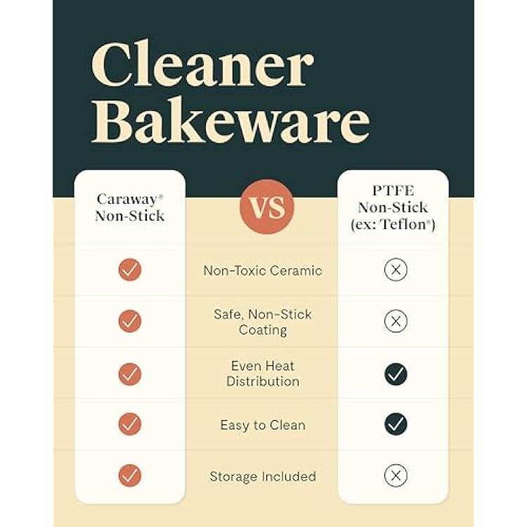 Caraway Nonstick Ceramic Bakeware Set (5 Pieces) - Baking Sheets, Assorted Baking Pans & Storage - Aluminized Steel Body - Non Toxic, PTFE & PFOA Free - Black