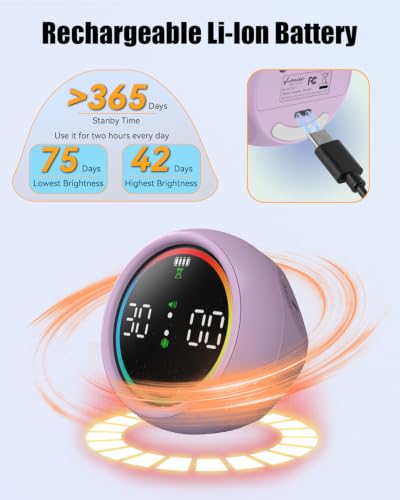 Image of Pomodoro Timer Cube, Productivity Timer for Kids with 1, 5, 10 Min Preset Countdown, Stopwatch and Custom Countdown, for ADHD, Study, Work, Fitness, Cooking (Purple)