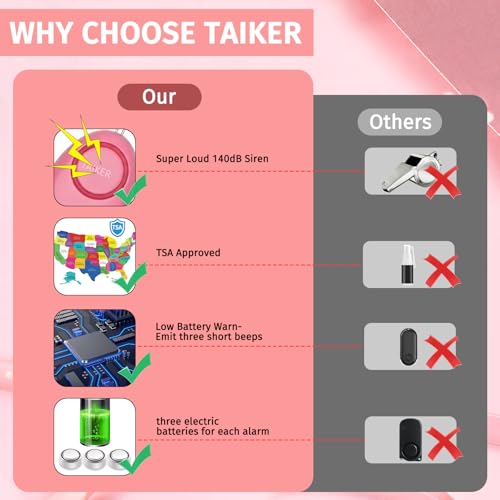 Image of Personal Alarm for Women 140DB Emergency Self-Defense Security Alarm Keychain with LED Light for Women Kids and Elders-2 Pack (Aqua Marine & Pink)