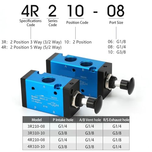 Vanne pneumatique levier manuel 4R310-10 commande manuelle 5/2 positions - 7