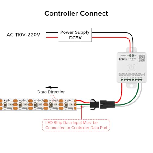 Image of SEZO WS2812B IC RGB LED Strip Lights 5mm Width Ultra Narrow Individually Addressable RGB LED 160 LEDs /m 13.1ft DC5V 2020SMD Dream Full Color Flexible Tape IP30 (No Adapter or Controller)