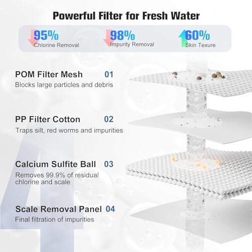 Image of Hillien Faucet Water Filter Replacements -2Pcs