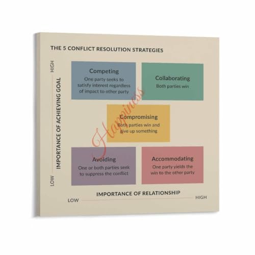 Thomas Kilmann Conflict Mode Instrument TKI Poster Leadership Office Wall Art (5)