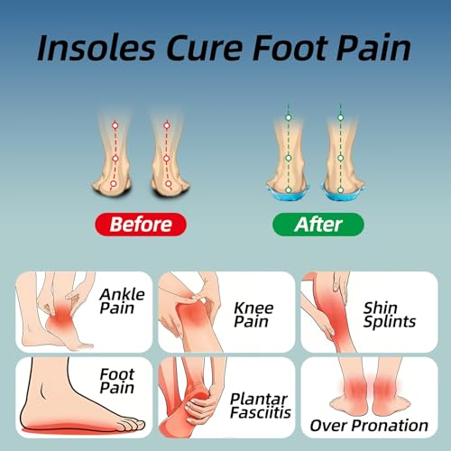 Plantillas para Fascitis Plantar Unisex con Soporte en Gel miniatura 3