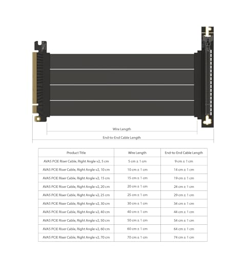 Image of LINKUP - AVA5 PCIE 5.0 Riser Cable (Open Box) | RTX5090 RX9070 GPU Ready | x16 128GB /s Speed | Compatible with PCIe 4.0 & WRX80 /WRX90E | Right Angle, Black 5cm (Total Length 9cm)