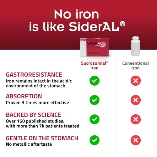 SiderAL® Forte, Iron Deficiency and Energy Support, Sucrosomial Iron® 30 mg Food Supplement with Vitamin C, High Tolerability, No Metallic Taste, No Gluten, No Lactose, 20 Count, Pharmanutra - Image 5