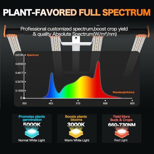 ECOHOM Bar 320W LED Grow Light