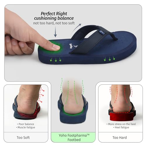Image of YOHO ArchFlex orthopedic slippers for women | Arch support for pain relief | Soft, Anti-Skid, lightweight | comfortable padded straps flip flops for Everyday