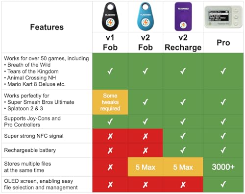 Image of Flashiibo Fob v1 Pink, Limited Edition, NFC Tag Emulator, 1 Save Lot, Unlimited Rewrite, UID Regen