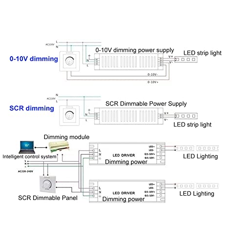Bloc d'alimentation polyvalent 4 méthodes de contrôle pour LED 24V