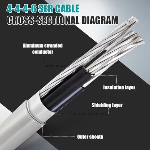 Image of Copkim 150Ft 4-4-4-6 SER Aluminum Service Entrance Cable 600V - UL Listed Electrical Wire for Above Ground Sub Panel Feeder, 4 AWG 3 Conductor with 6 AWG Neutral - Residential /Commercial Panel