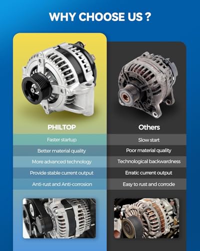 Image of PHILTOP Alternator 210-5355,8516N Fit for 2005-2008 Mustang 4.6L,(135 Amp) 12V 135Amp CWSC6 Groove Pulley 4R3T10300BB, 4R3Z10346BB, 4R3TBB, 7R3Z10346BARM, 2105355, 7R3Z10346BA, 7R3Z10346B, 6R3Z10346DA | Replacement OE 8516N, 4R3T10300BB, 4R3Z10346BB, 7R3TDA, 4R3TBB, 7R3Z10346BARM, 7R3Z10346BA, 7R3Z10346B
