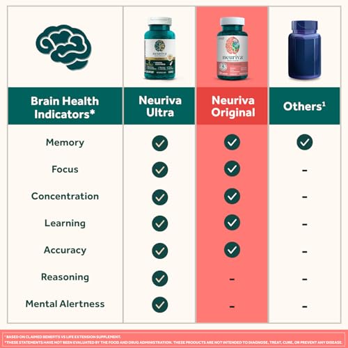 NEURIVA Original Brain Supplement for Memory, Focus & Concentration + Learning & Accuracy with Clinically Tested Nootropics Phosphatidylserine and Neurofactor, Caffeine Free, 28ct Capsules